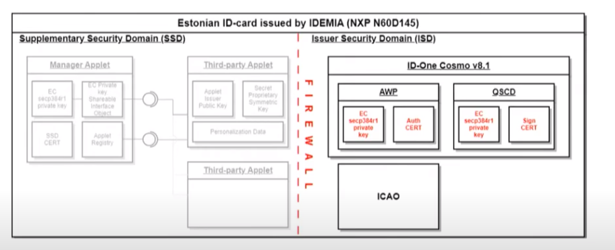 Idemia-NXP-N60D145.png